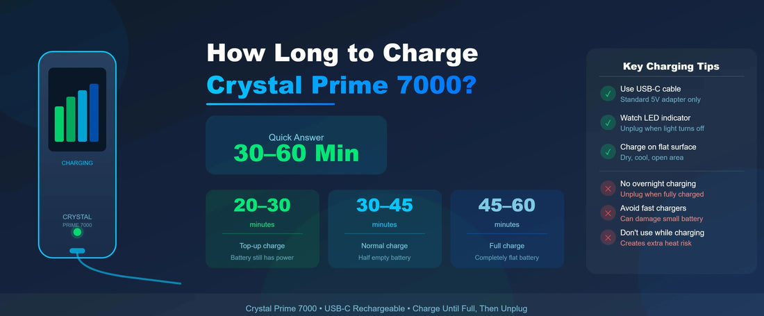 How Long Do You Charge a Crystal Prime 7000 For? 